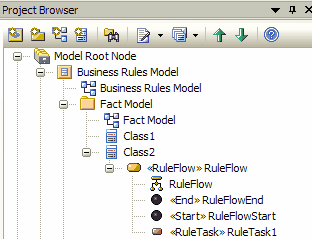 business root model